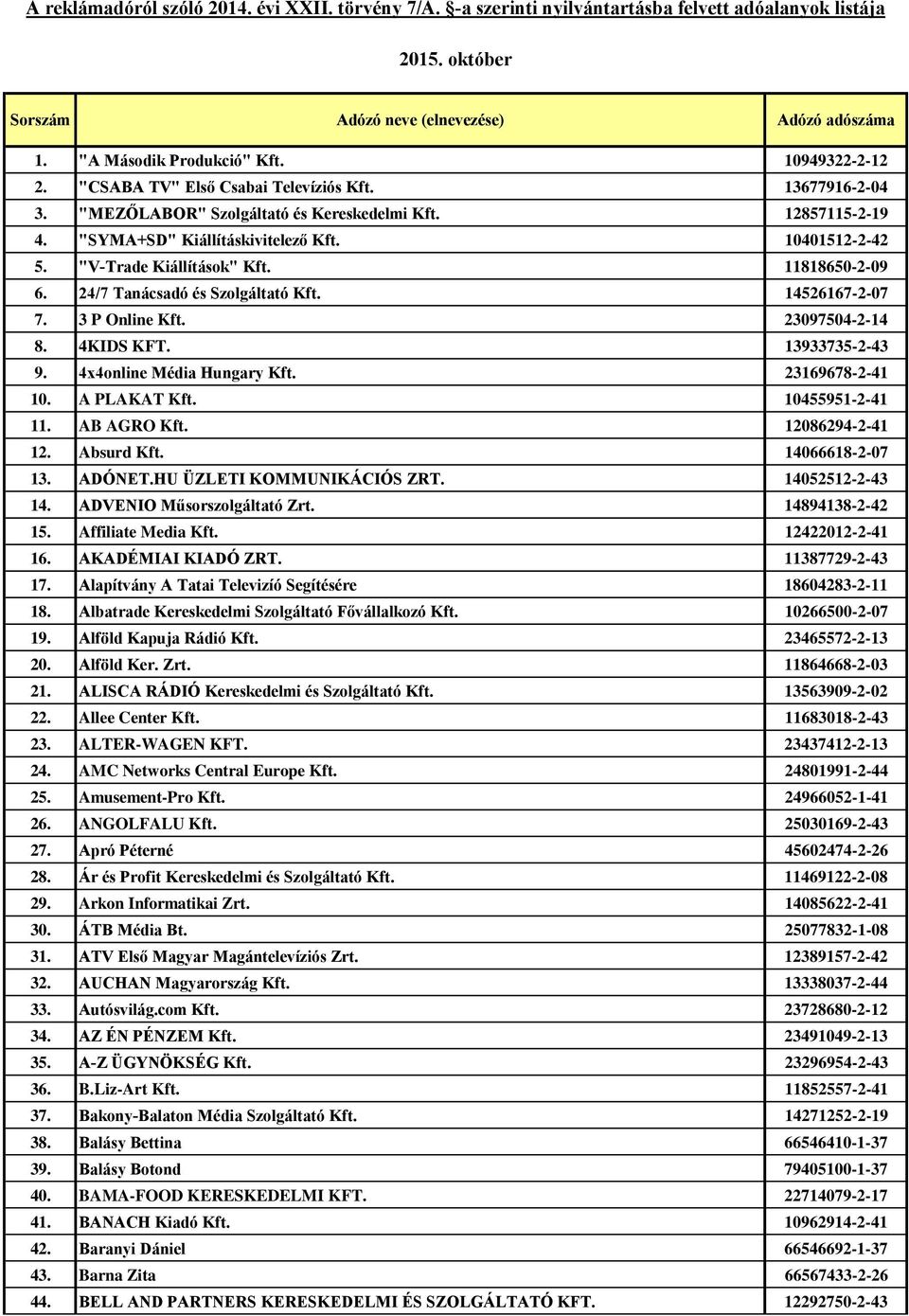 4x4online Média Hungary Kft. 23169678-2-41 10. A PLAKAT Kft. 10455951-2-41 11. AB AGRO Kft. 12086294-2-41 12. Absurd Kft. 14066618-2-07 13. ADÓNET.HU ÜZLETI KOMMUNIKÁCIÓS ZRT. 14052512-2-43 14.
