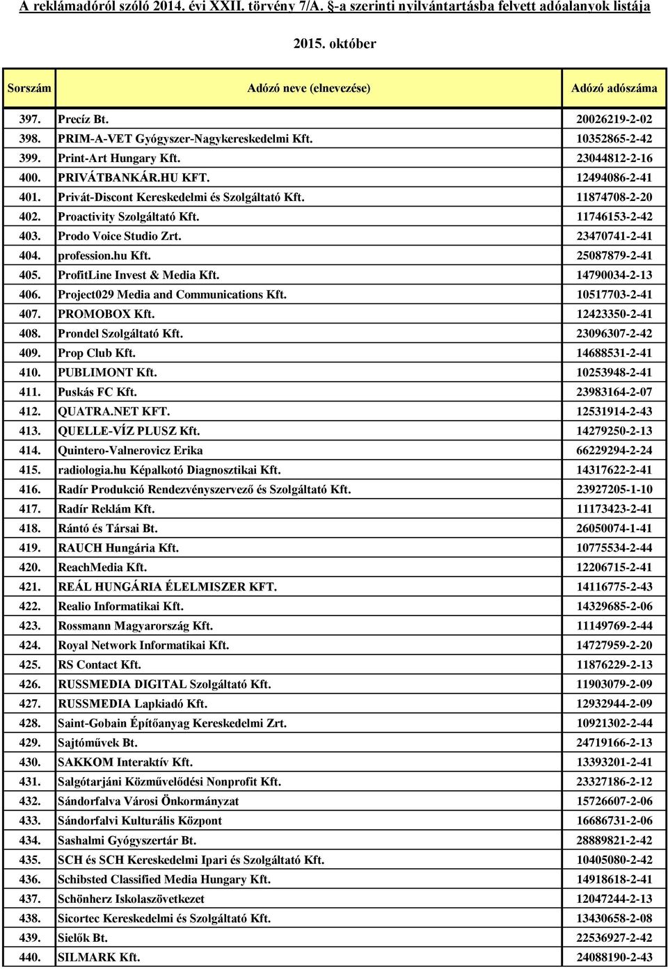 ProfitLine Invest & Media Kft. 14790034-2-13 406. Project029 Media and Communications Kft. 10517703-2-41 407. PROMOBOX Kft. 12423350-2-41 408. Prondel Szolgáltató Kft. 23096307-2-42 409.