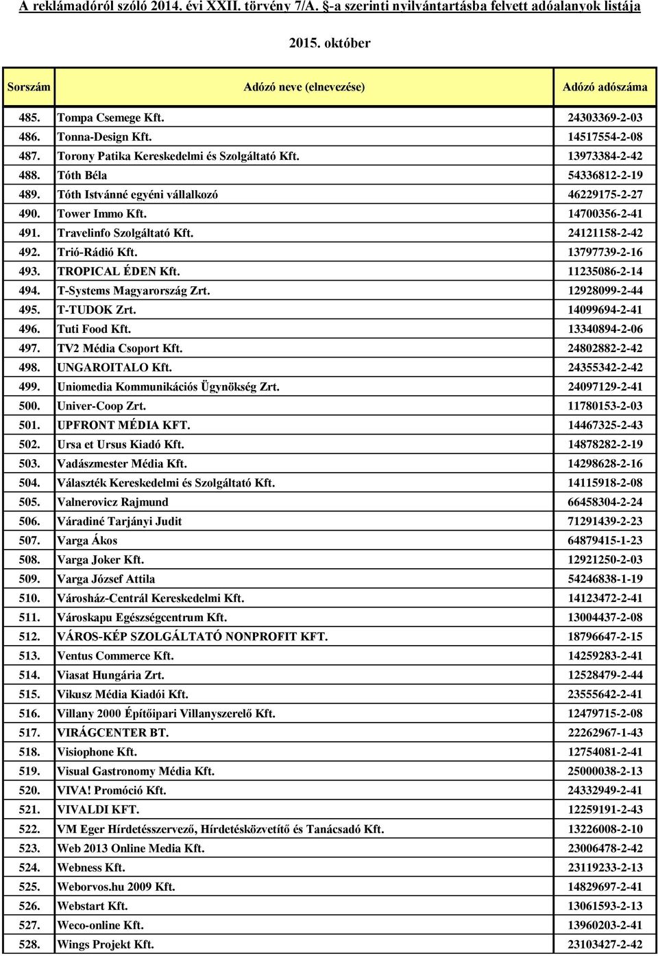 11235086-2-14 494. T-Systems Magyarország Zrt. 12928099-2-44 495. T-TUDOK Zrt. 14099694-2-41 496. Tuti Food Kft. 13340894-2-06 497. TV2 Média Csoport Kft. 24802882-2-42 498. UNGAROITALO Kft.
