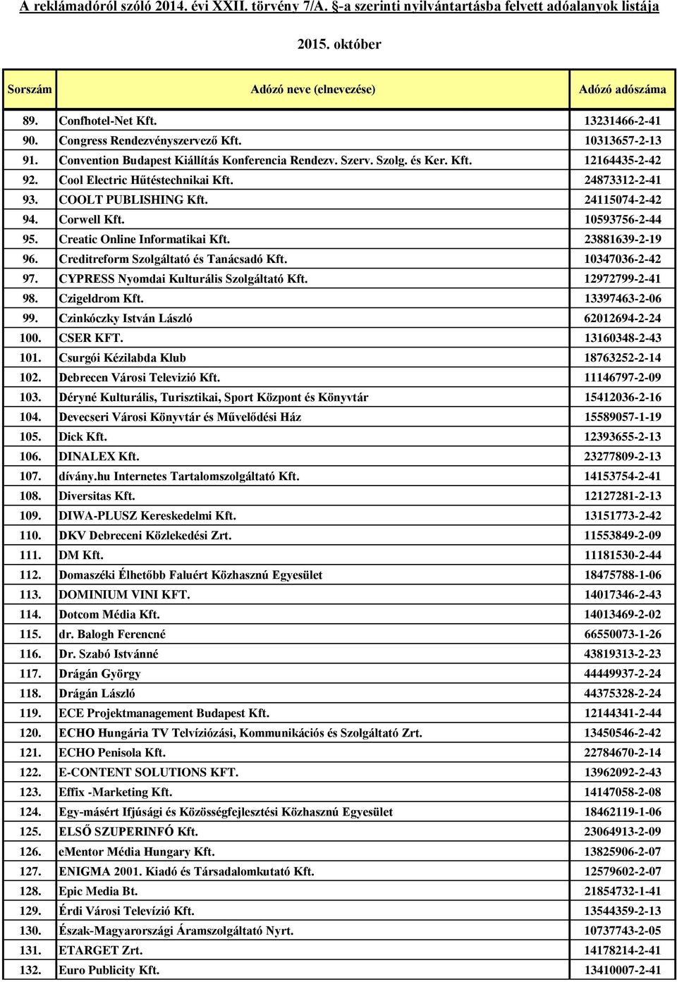 Creditreform Szolgáltató és Tanácsadó Kft. 10347036-2-42 97. CYPRESS Nyomdai Kulturális Szolgáltató Kft. 12972799-2-41 98. Czigeldrom Kft. 13397463-2-06 99. Czinkóczky István László 62012694-2-24 100.