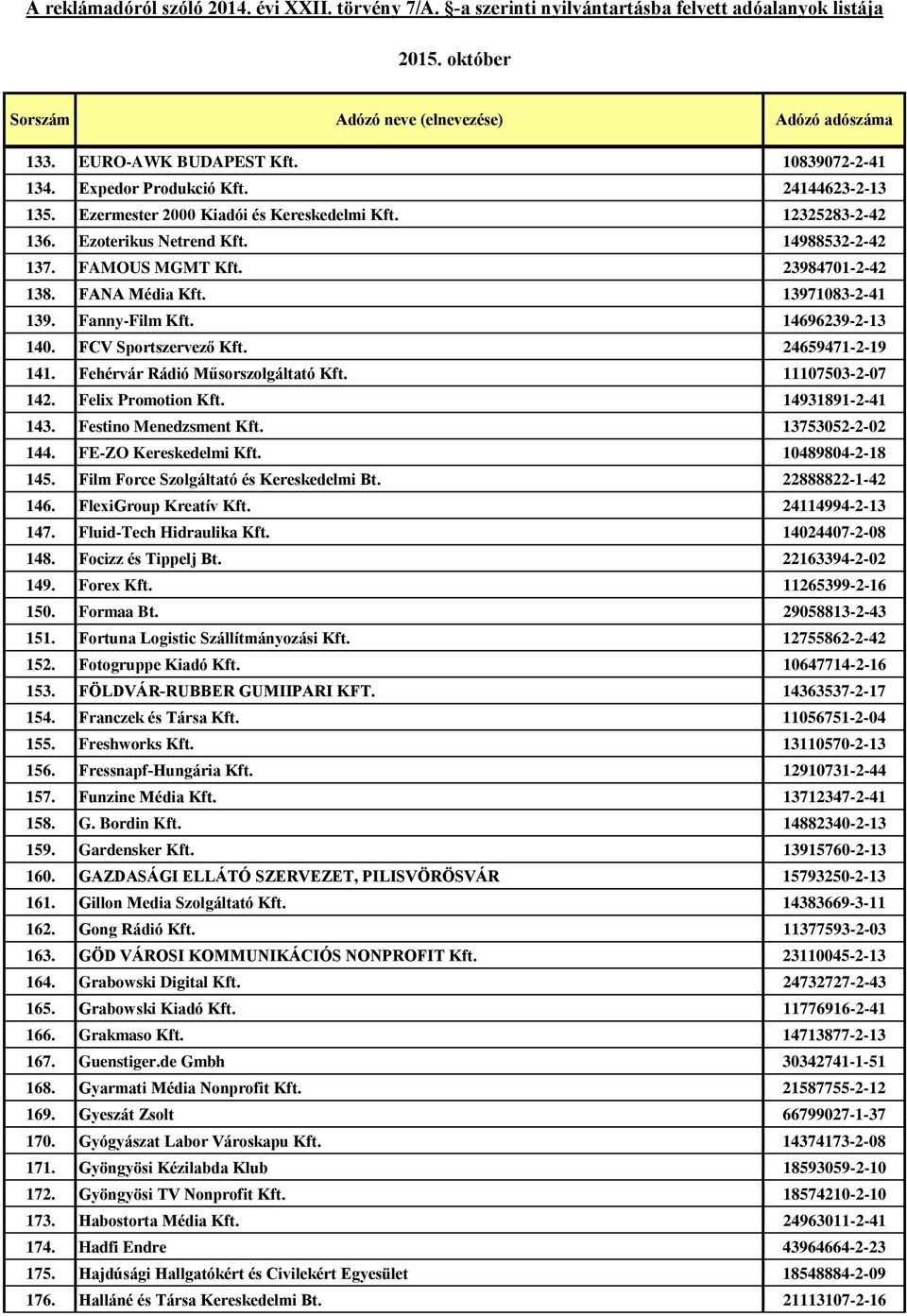 11107503-2-07 142. Felix Promotion Kft. 14931891-2-41 143. Festino Menedzsment Kft. 13753052-2-02 144. FE-ZO Kereskedelmi Kft. 10489804-2-18 145. Film Force Szolgáltató és Kereskedelmi Bt.