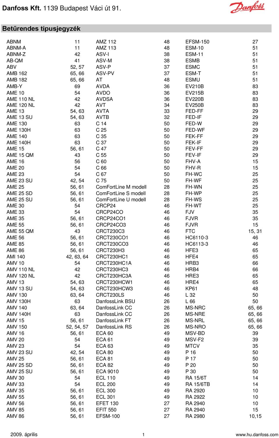 AVTB 32 FED-IF 29 AME 130 63 C 14 50 FED-W 29 AME 130H 63 C 25 50 FED-WF 29 AME 140 63 C 35 50 FEK-FF 29 AME 140H 63 C 37 50 FEK-IF 29 AME 15 56, 61 C 47 50 FEV-FF 29 AME 15 QM 43 C 55 50 FEV-IF 29