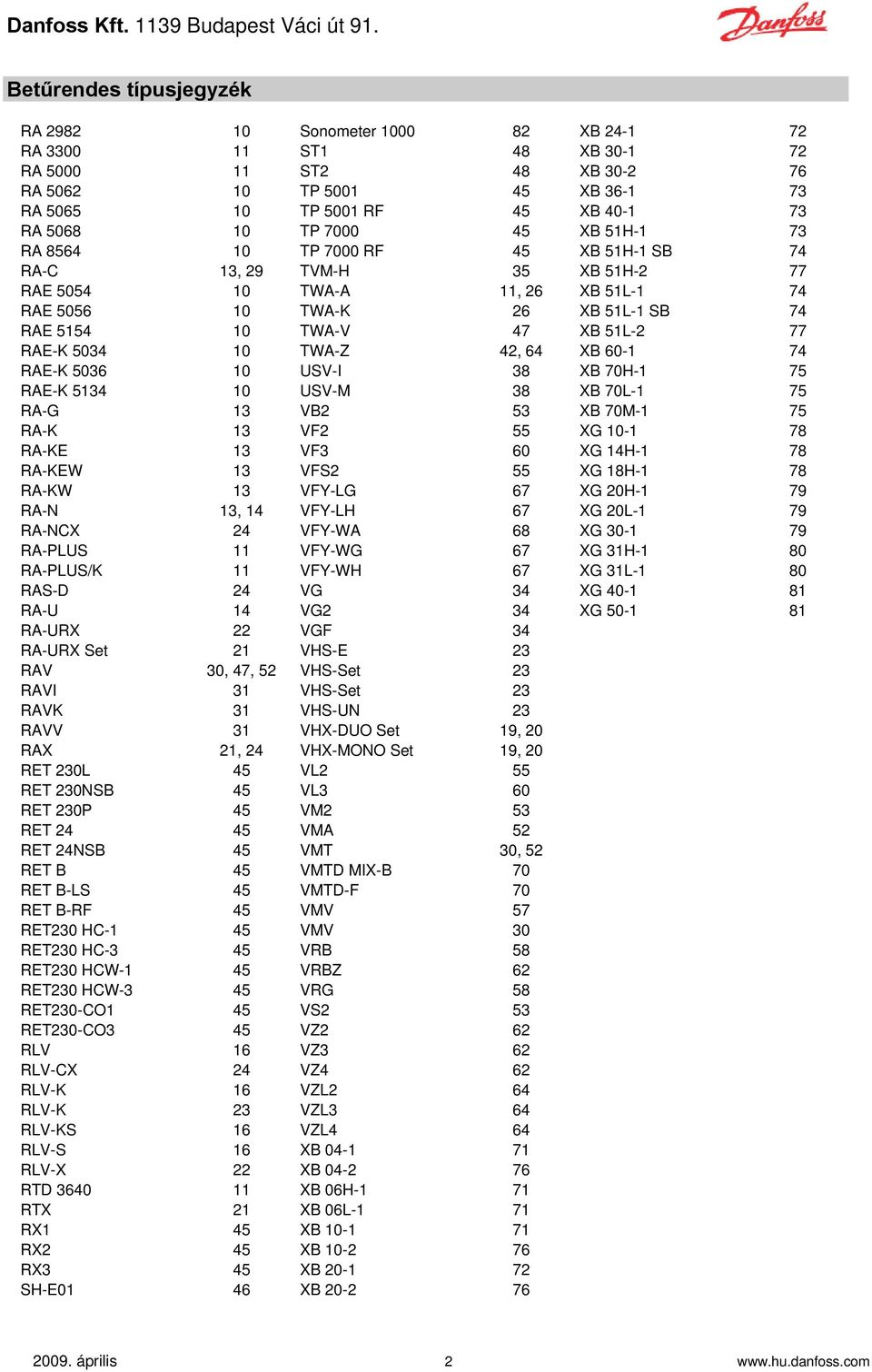 51L-2 77 RAE-K 5034 10 TWA-Z 42, 64 XB 60-1 74 RAE-K 5036 10 USV-I 38 XB 70H-1 75 RAE-K 5134 10 USV-M 38 XB 70L-1 75 RA-G 13 VB2 53 XB 70M-1 75 RA-K 13 VF2 55 XG 10-1 78 RA-KE 13 VF3 60 XG 14H-1 78