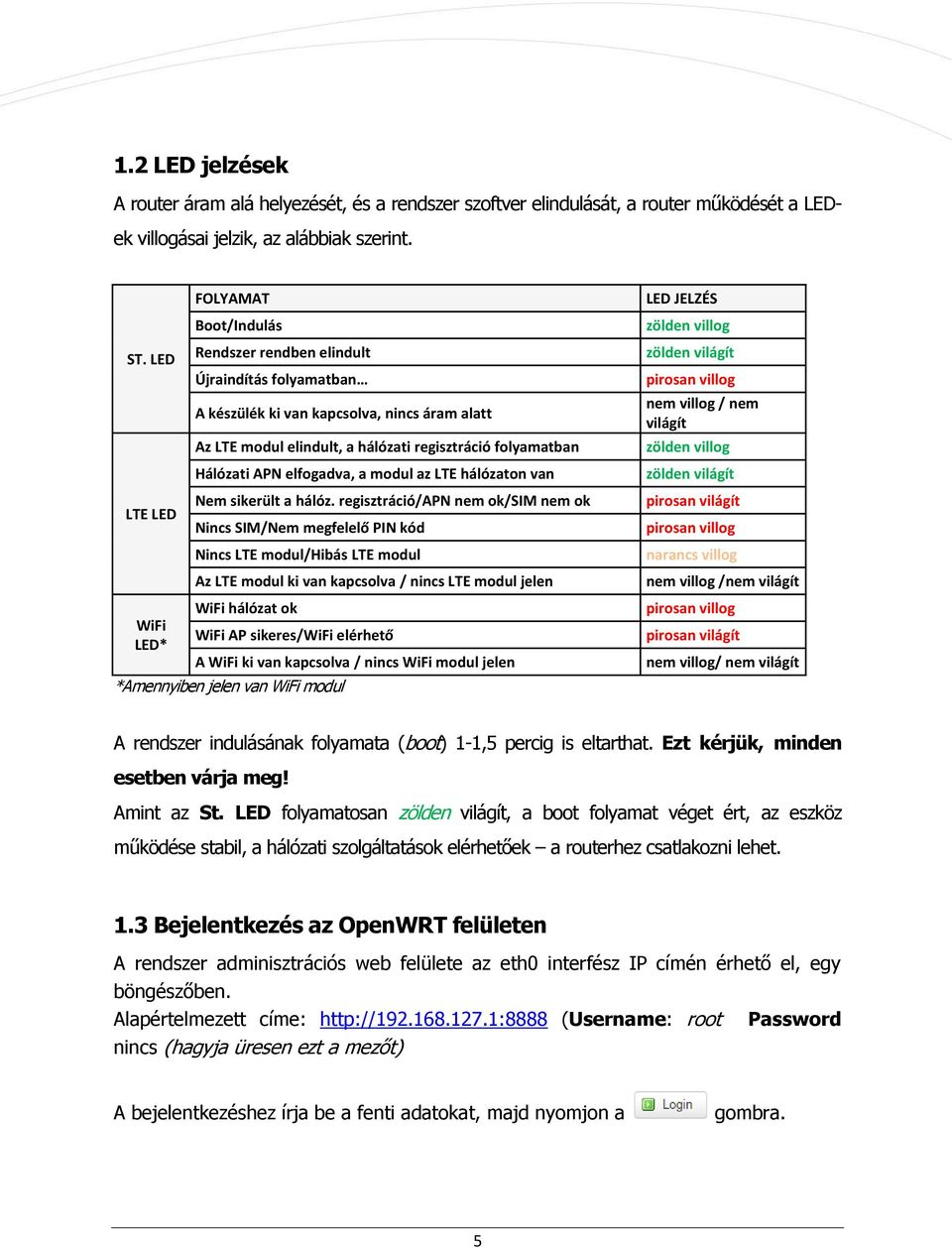 Hálózati APN elfogadva, a modul az LTE hálózaton van Nem sikerült a hálóz.