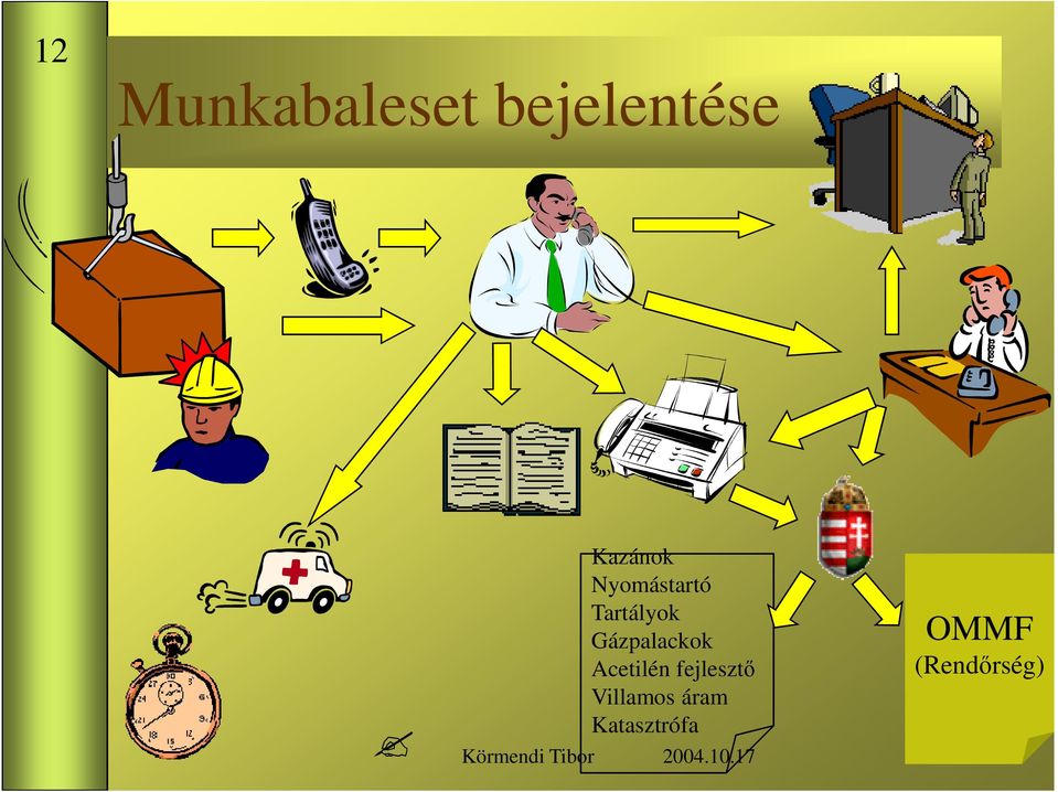 Acetilén fejlesztı Villamos áram