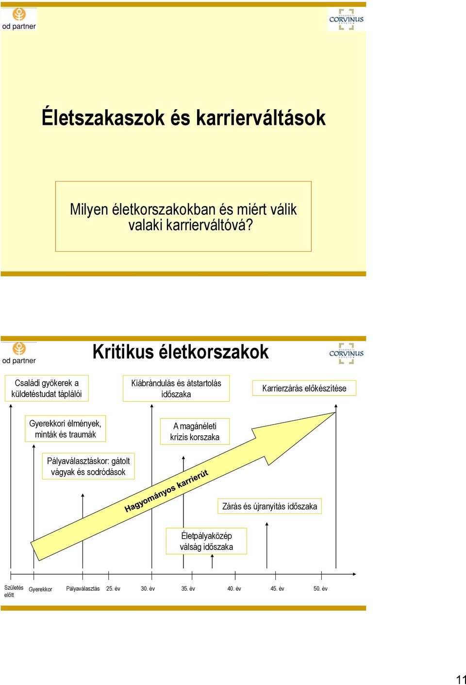 előkészítése Gyerekkori élmények, minták és traumák Pályaválasztáskor: gátolt vágyak és sodródások A magánéleti krízis