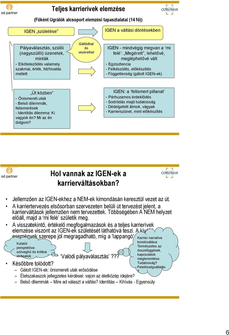 (gátolt IGEN-ek) Út közben - Önismereti utak - Belső dilemmák, felismerések - Identitás dilemma: Ki vagyok én? Mi az én dolgom?