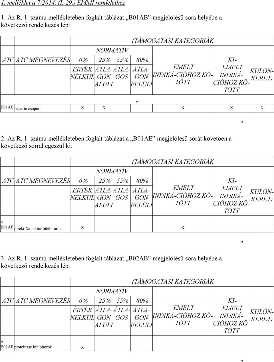 számú mellékletében foglalt táblázat B01AB megjelölésű sora helyébe a következő rendelkezés lép: NORMATÍV ATC ATC MEGNEVEZÉS 0% 25% 55% 80% ÉRTÉK ÁTLA- NÉLKÜL GON ALULI ÁTLA- GOS (TÁMOGATÁSI