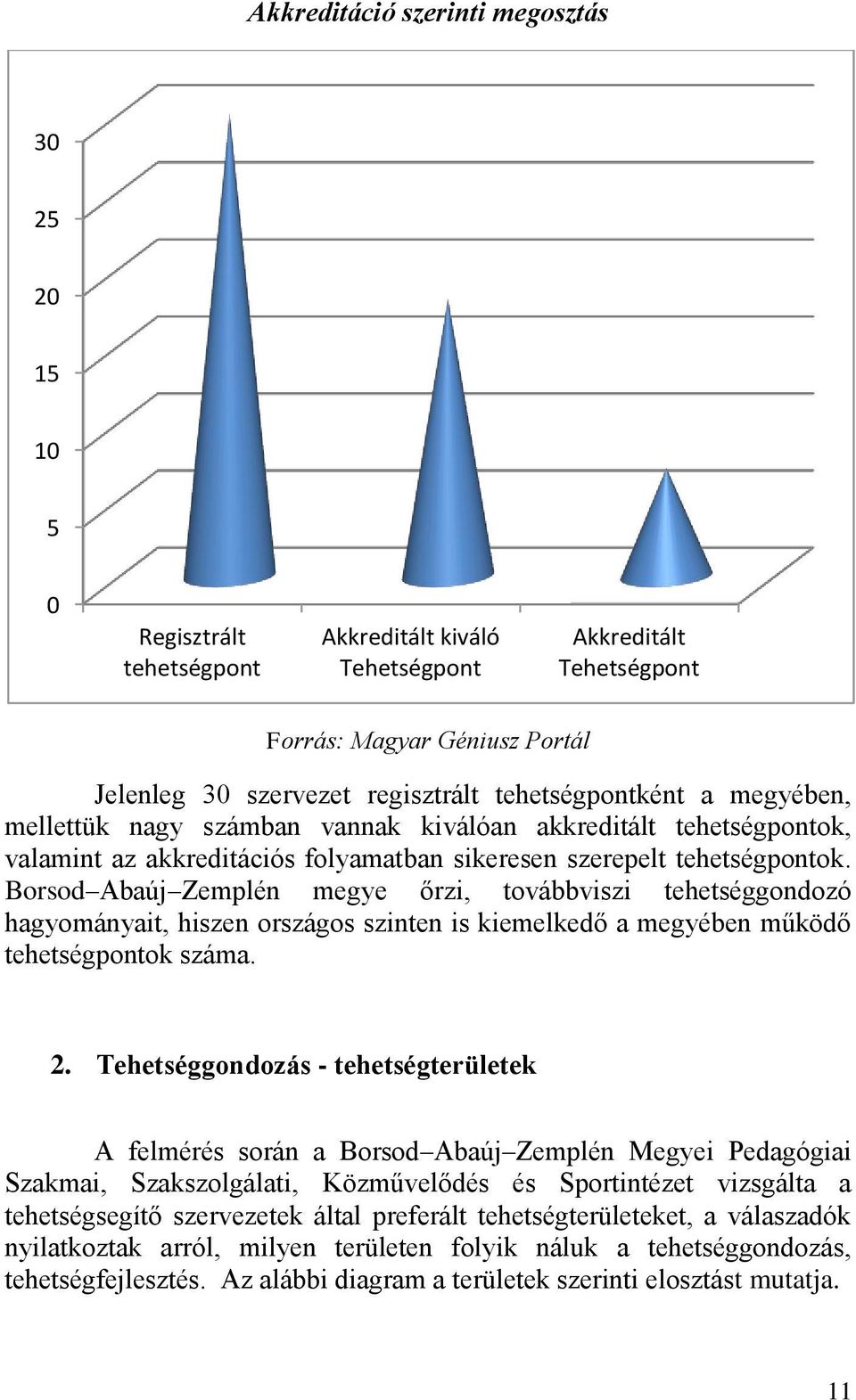 Borsod Abaúj Zemplén megye őrzi, továbbviszi tehetséggondozó hagyományait, hiszen országos szinten is kiemelkedő a megyében működő tehetségpontok száma. 2.