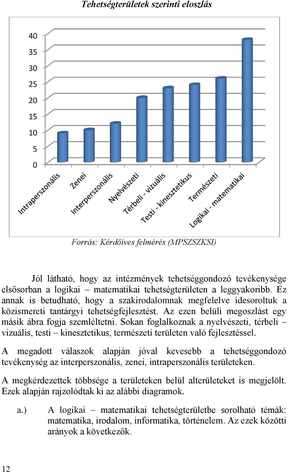 Az ezen belüli megoszlást egy másik ábra fogja szemléltetni. Sokan foglalkoznak a nyelvészeti, térbeli vizuális, testi kinesztetikus, természeti területen való fejlesztéssel.