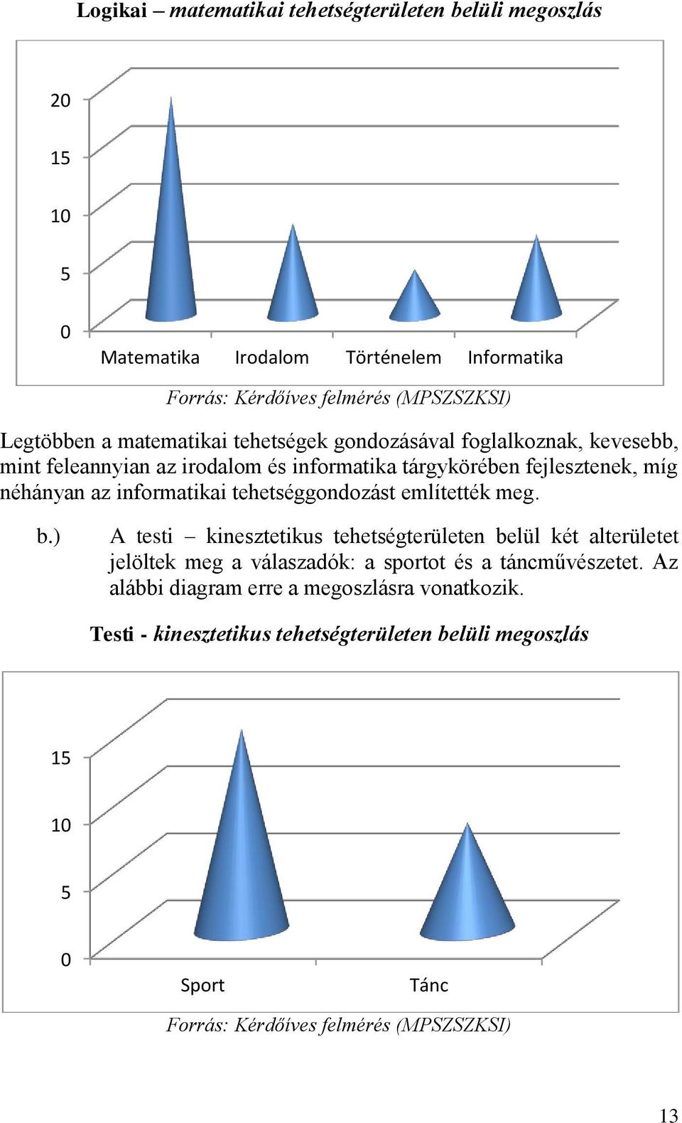 tehetséggondozást említették meg. b.) A testi kinesztetikus tehetségterületen belül két alterületet jelöltek meg a válaszadók: a sportot és a táncművészetet.