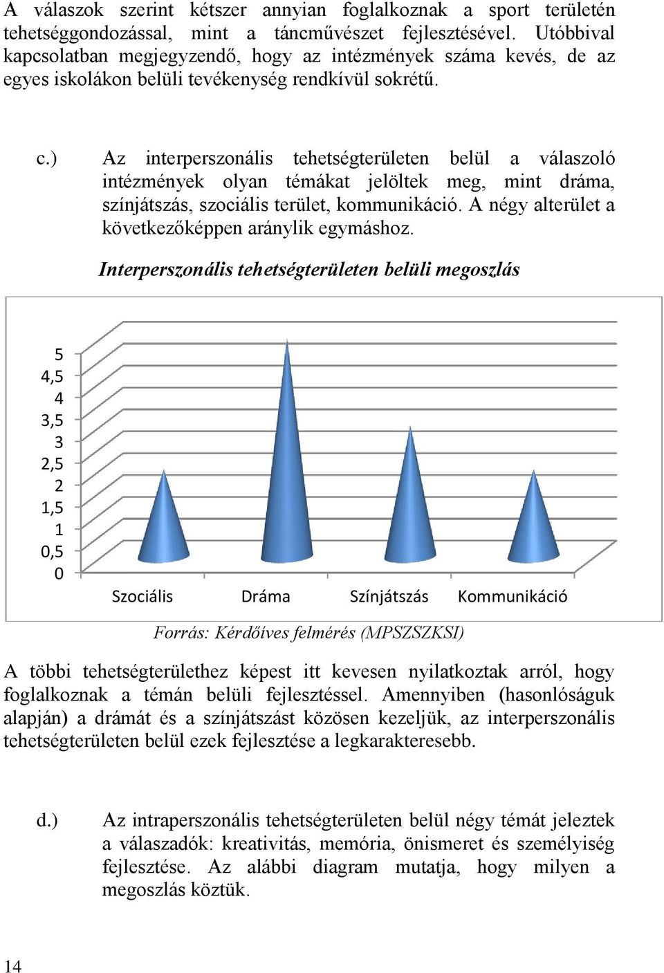 ) Az interperszonális tehetségterületen belül a válaszoló intézmények olyan témákat jelöltek meg, mint dráma, színjátszás, szociális terület, kommunikáció.