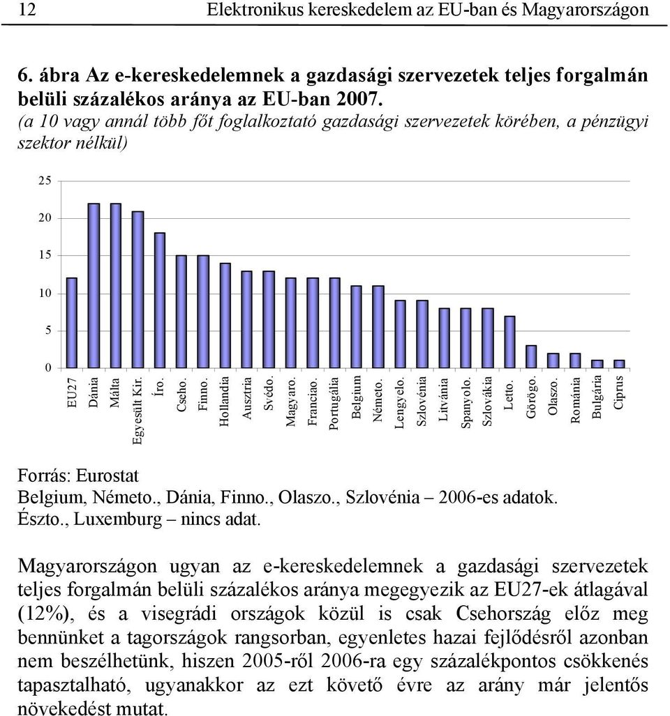 Franciao. Portugália Belgium Németo. Lengyelo. Szlovénia Litvánia Spanyolo. Szlovákia Letto. Görögo. Olaszo. Románia Bulgária Ciprus Forrás: Eurostat Belgium, Németo., Dánia, Finno., Olaszo.