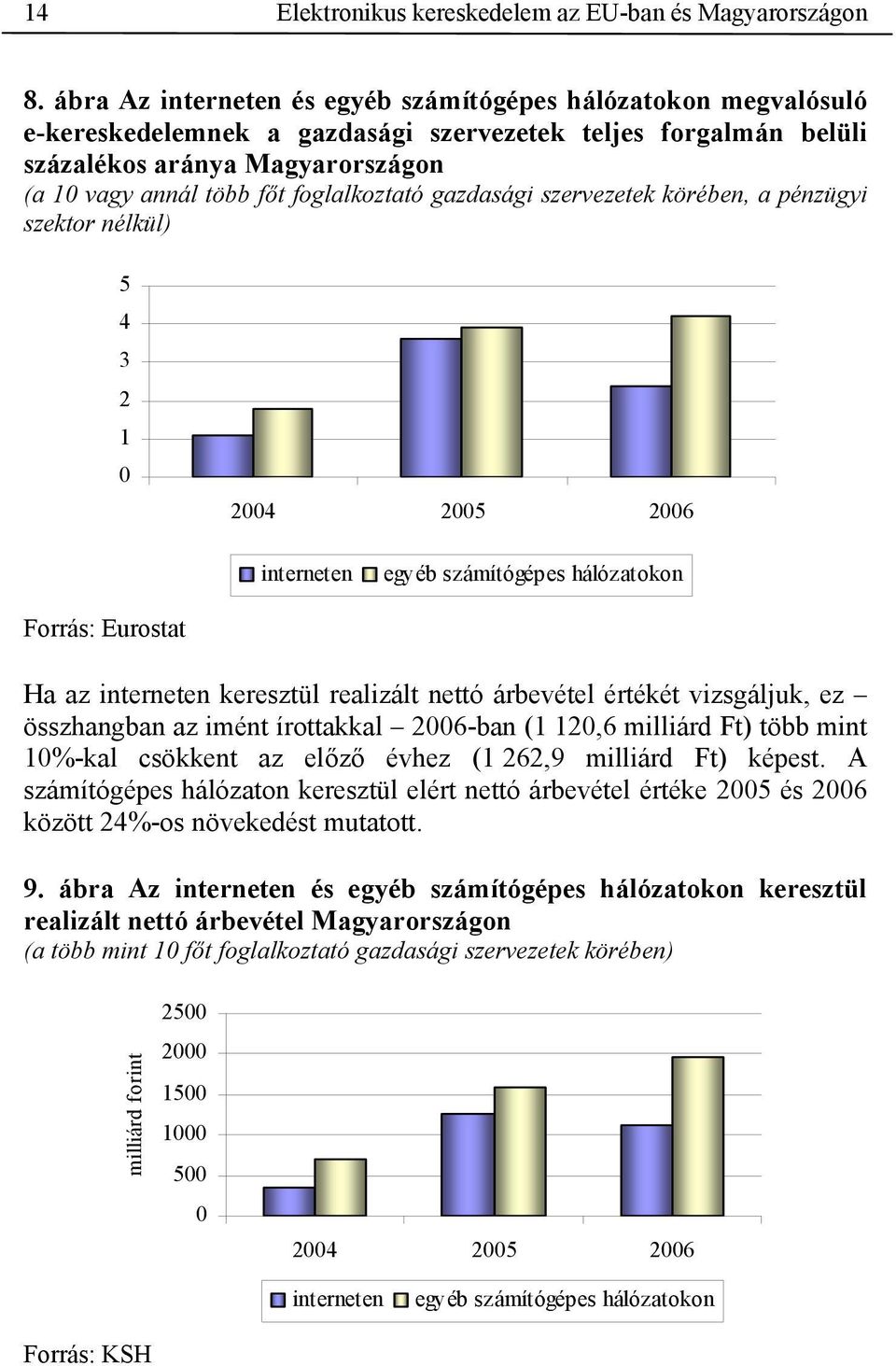 foglalkoztató gazdasági szervezetek körében, a pénzügyi szektor nélkül) 5 4 3 2 1 0 2004 2005 2006 interneten egyéb számítógépes hálózatokon Forrás: Eurostat Ha az interneten keresztül realizált