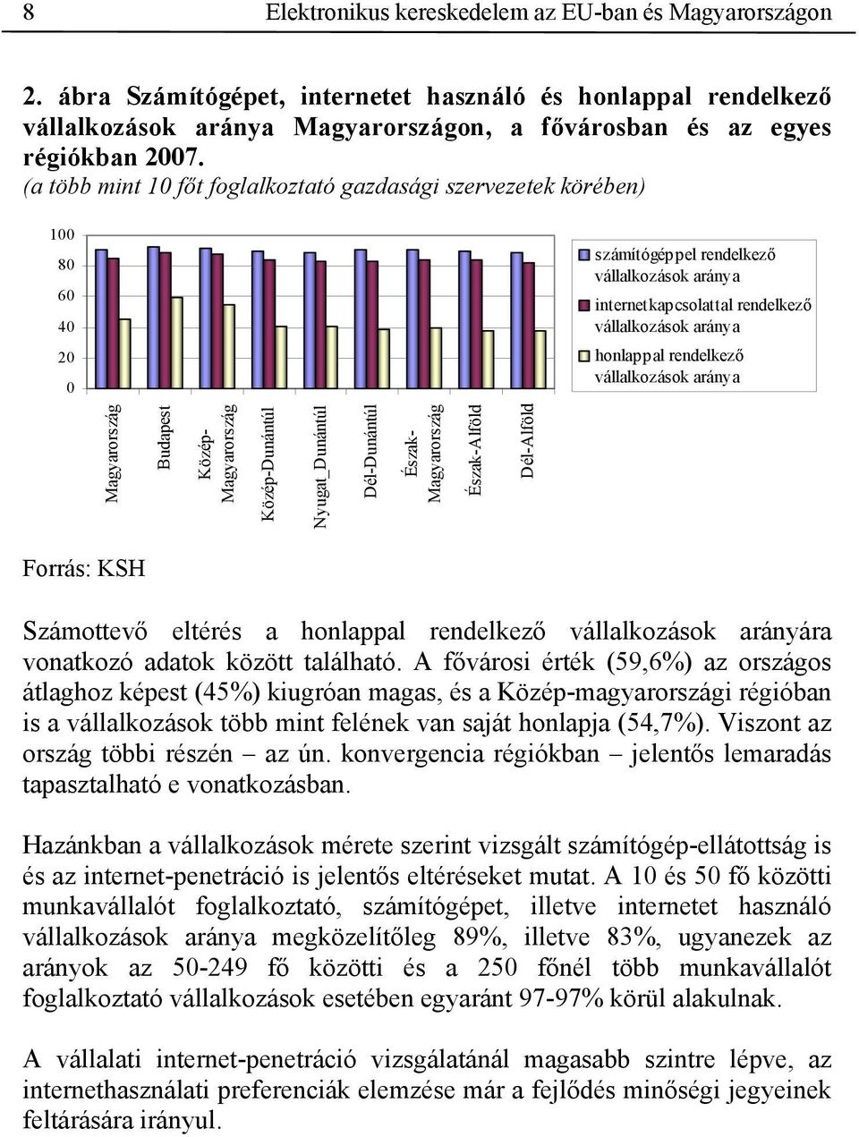 rendelkező vállalkozások aránya Magyarország Budapest Közép- Magyarország Közép-Dunántúl Nyugat_Dunántúl Dél-Dunántúl Észak- Magyarország Észak-Alföld Dél-Alföld Forrás: KSH Számottevő eltérés a