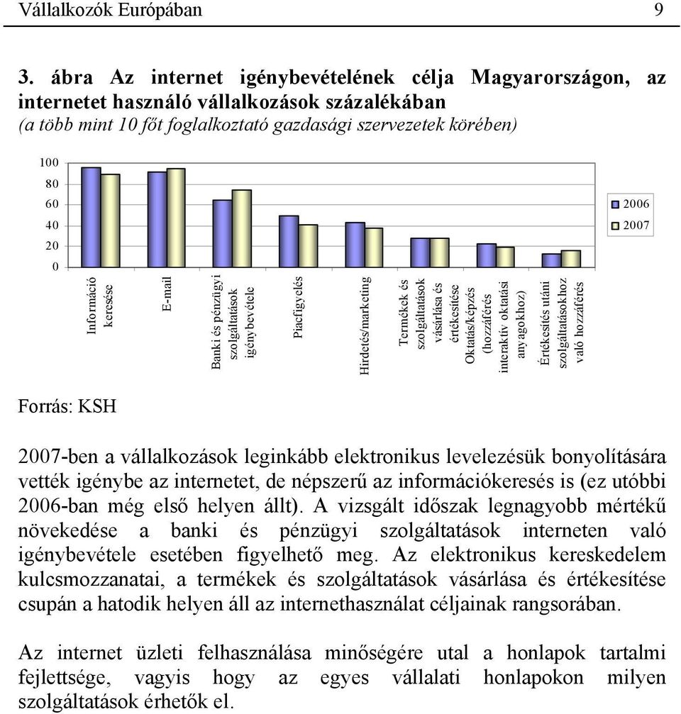 Információ keresése E-mail Banki és pénzügyi szolgáltatások igénybevétele Piacfigyelés Hirdetés/marketing Termékek és szolgáltatások vásárlása és értékesítése Oktatás/képzés (hozzáférés interaktív