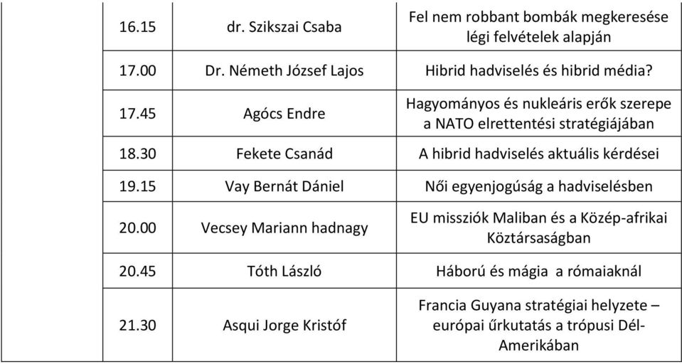 30 Fekete Csanád A hibrid hadviselés aktuális kérdései 19.15 Vay Bernát Dániel Női egyenjogúság a hadviselésben 20.