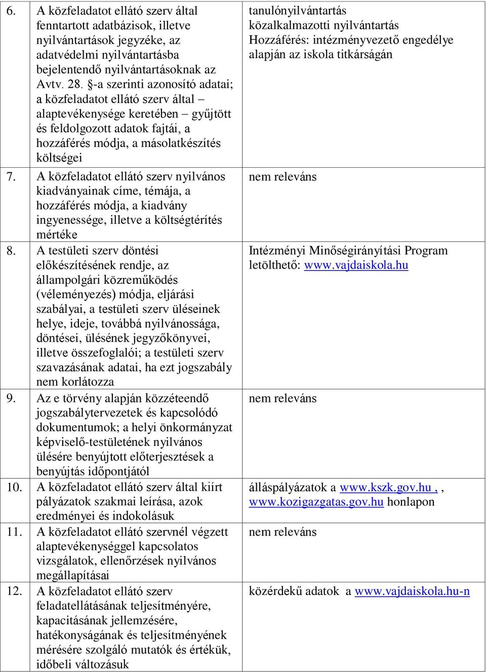 A közfeladatot ellátó szerv nyilvános kiadványainak címe, témája, a hozzáférés módja, a kiadvány ingyenessége, illetve a költségtérítés mértéke 8.