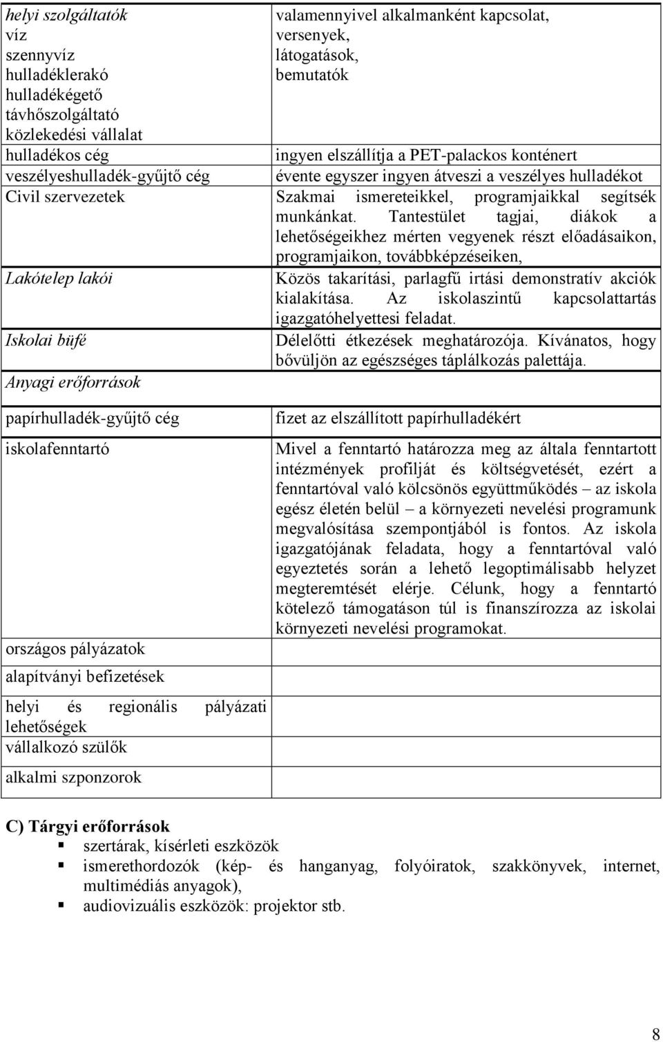 Tantestület tagjai, diákok a lehetőségeikhez mérten vegyenek részt előadásaikon, programjaikon, továbbképzéseiken, Lakótelep lakói Iskolai büfé Anyagi erőforrások papírhulladék-gyűjtő cég