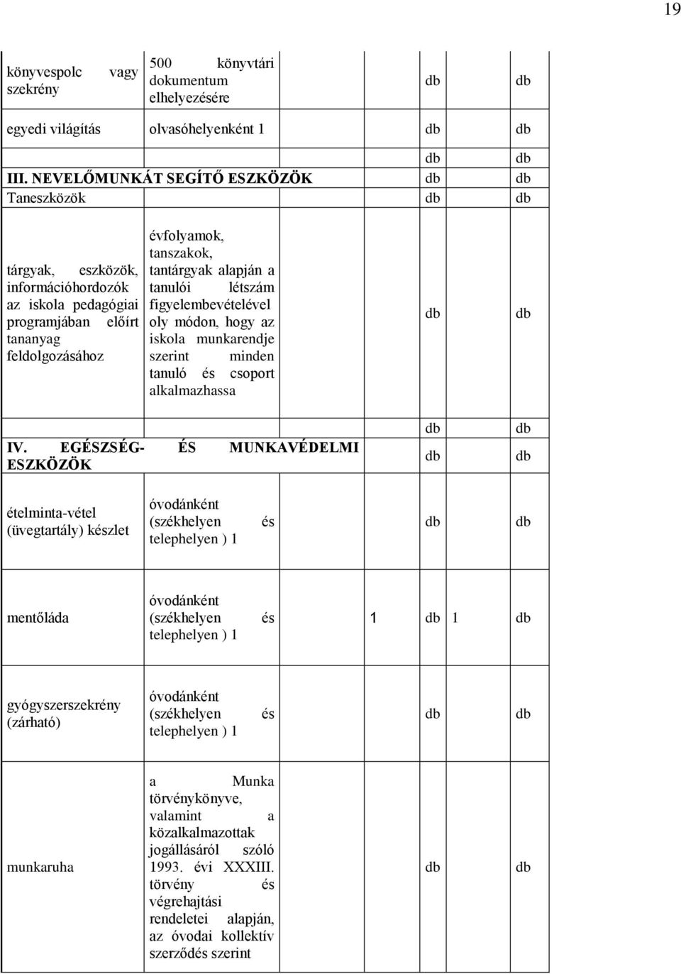 létszám figyelembevételével oly módon, hogy az iskola munkarendje szerint minden tanuló és csoport alkalmazhassa IV.