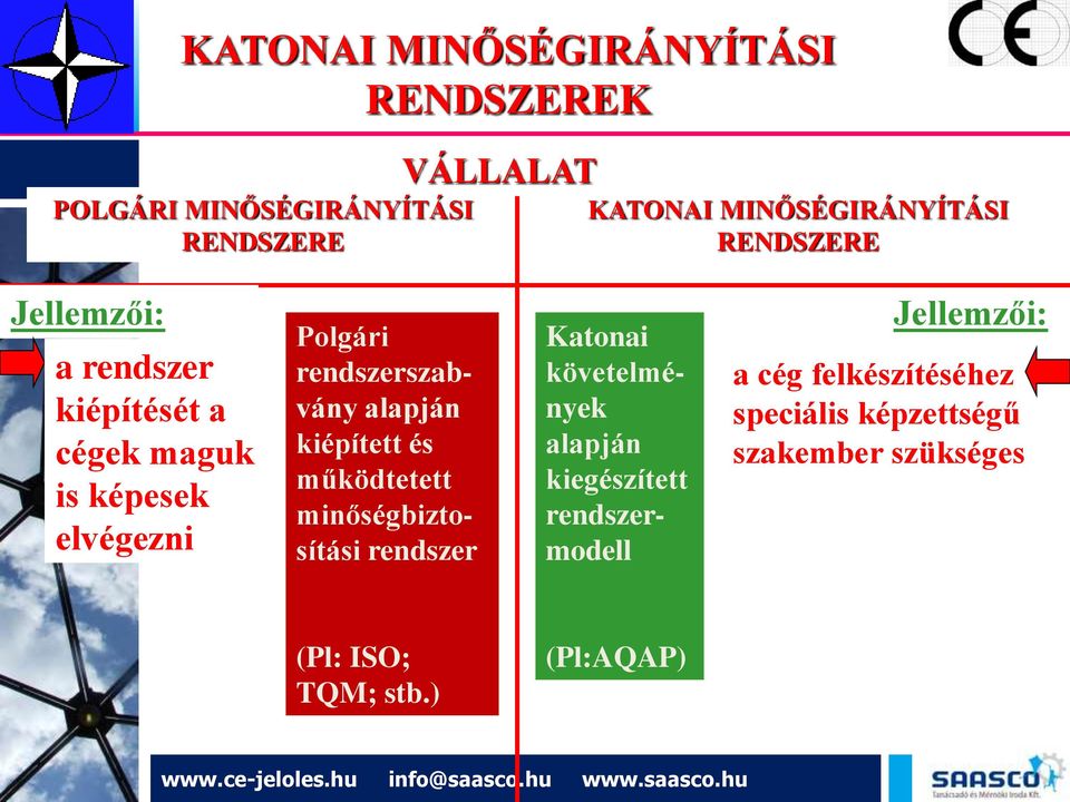 alapján kiépített és működtetett minőségbiztosítási rendszer Katonai követelmények alapján kiegészített