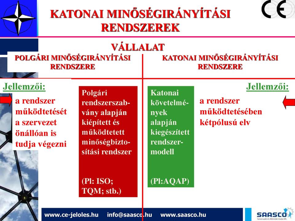 Polgári rendszerszabvány alapján kiépített és működtetett minőségbiztosítási rendszer Katonai