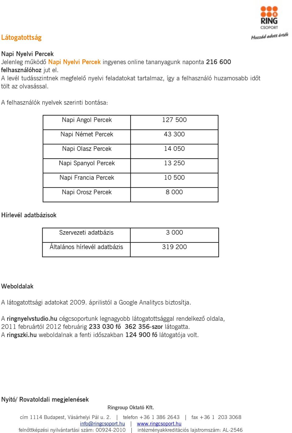 A felhasználók nyelvek szerinti bontása: Napi Angol Percek 127 500 Napi Német Percek 43 300 Napi Olasz Percek 14 050 Napi Spanyol Percek 13 250 Napi Francia Percek 10 500 Napi Orosz Percek 8 000