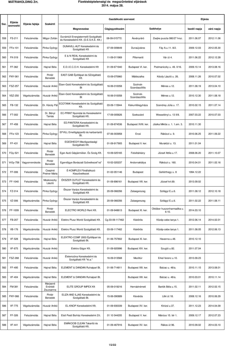 06.07 2012.11.06 07-09-009649 Dunaújváros Fáy A.u.11. 8/2. 2009.12.03 2012.05.30 11-09-011969 Pilismarót Vár út 4. 2011.06.22 2012.12.28 561 FF-362 Felszámolás Ha