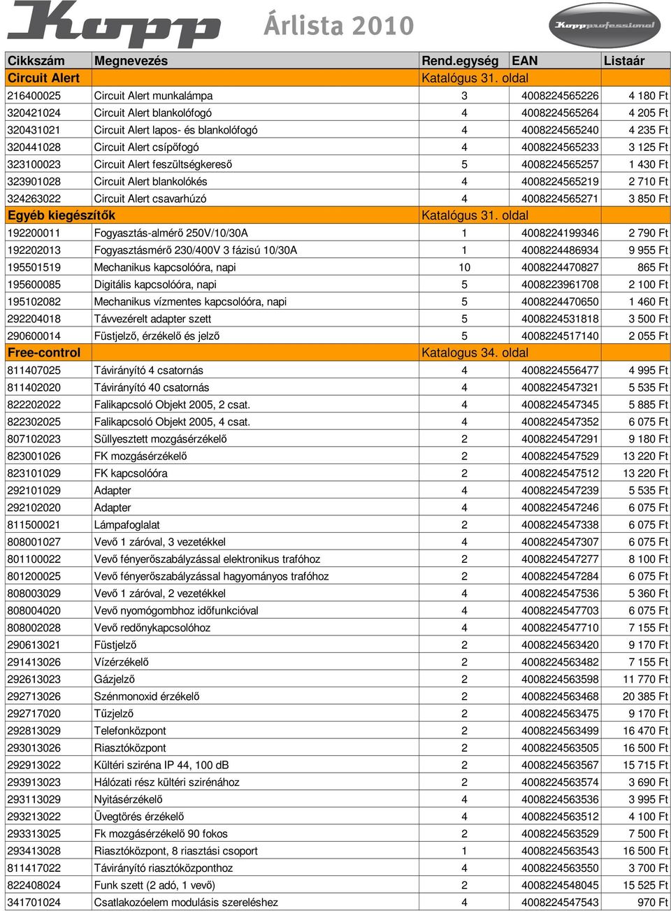 320441028 Circuit Alert csípıfogó 4 4008224565233 3 125 Ft 323100023 Circuit Alert feszültségkeresı 5 4008224565257 1 430 Ft 323901028 Circuit Alert blankolókés 4 4008224565219 2 710 Ft 324263022