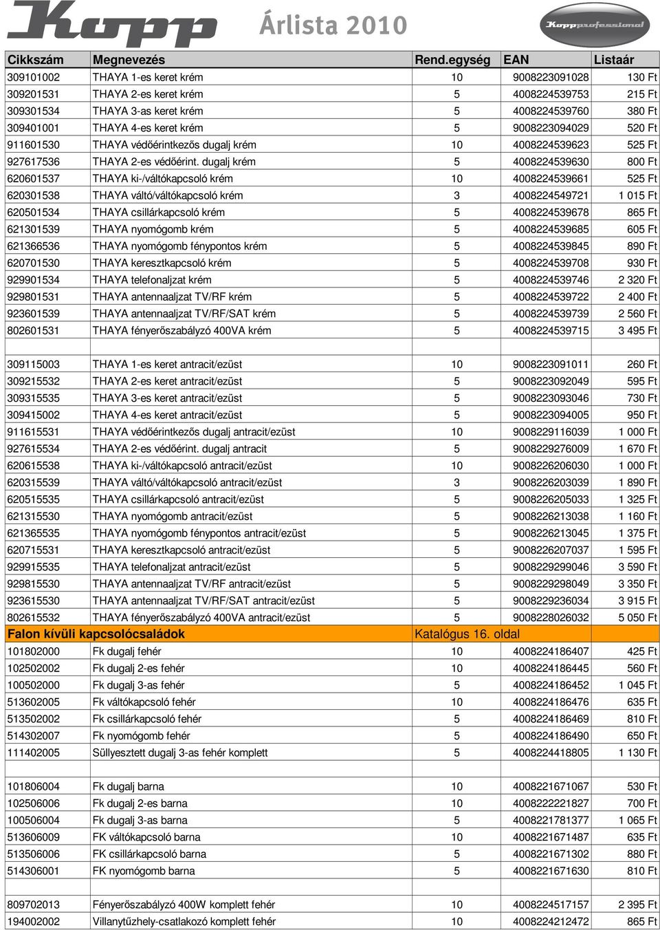 dugalj krém 5 4008224539630 800 Ft 620601537 THAYA ki-/váltókapcsoló krém 10 4008224539661 525 Ft 620301538 THAYA váltó/váltókapcsoló krém 3 4008224549721 1 015 Ft 620501534 THAYA csillárkapcsoló