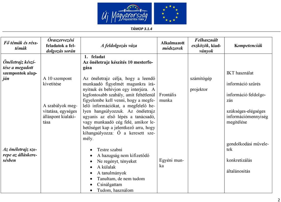 feladat Az önéletrajz készítés 10 mesterfogása Az önéletrajz célja, hogy a leendő munkaadó figyelmét magunkra irányítsuk és behívjon egy interjúra.