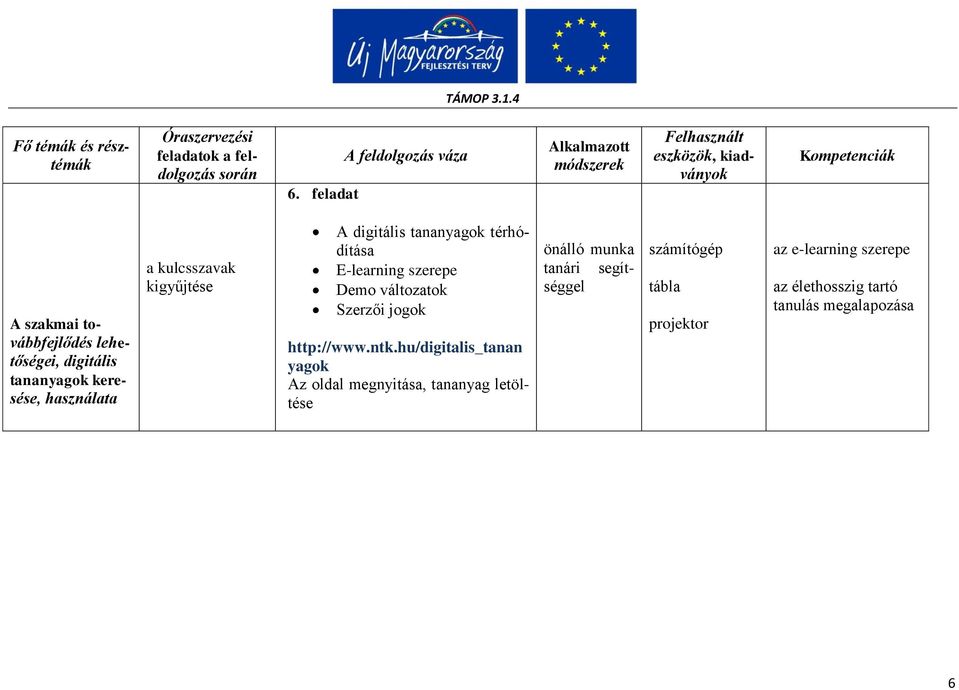 digitális tananyagok keresése, használata a kulcsszavak kigyűjtése A digitális tananyagok térhódítása E-learning szerepe Demo változatok