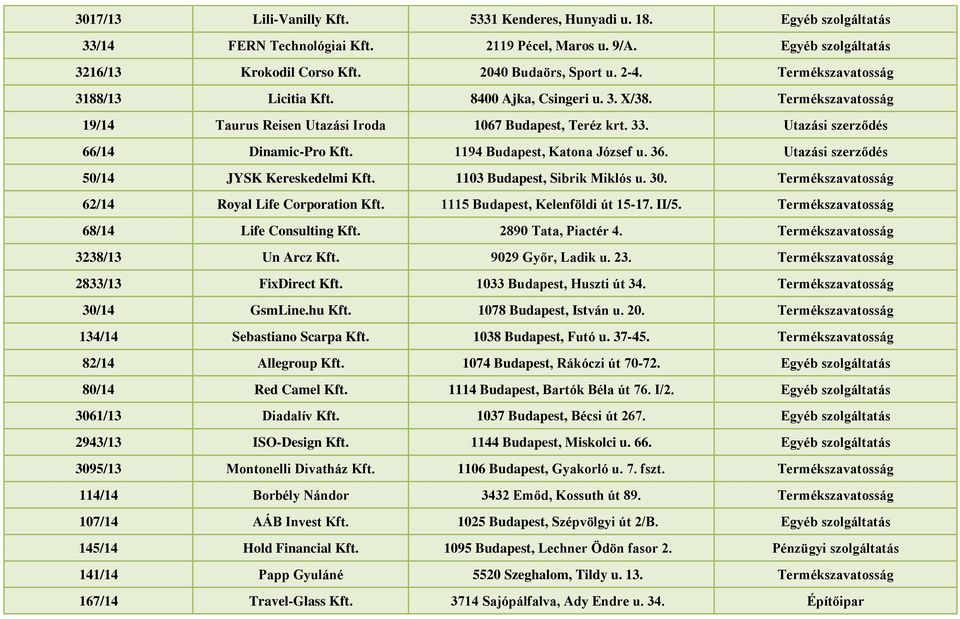 1194 Budapest, Katona József u. 36. Utazási szerződés 50/14 JYSK Kereskedelmi Kft. 1103 Budapest, Sibrik Miklós u. 30. Termékszavatosság 62/14 Royal Life Corporation Kft.