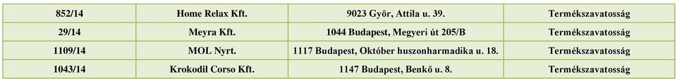 1044 Budapest, Megyeri út 205/B Termékszavatosság 1109/14 MOL Nyrt.