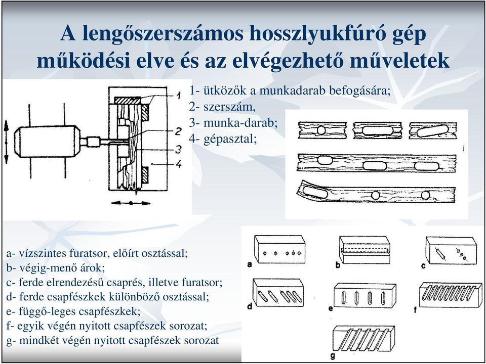 végig-menı árok; c- ferde elrendezéső csaprés, illetve furatsor; d- ferde csapfészkek különbözı