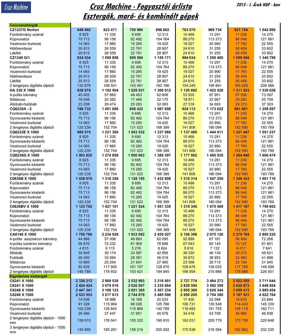 586 HA 330 X 1000 938 979 1 192 504 1 029 931 1 308 012 1 120 882 1 423 520 1 211 833 1 539 028 Állóbáb+futóbáb 23 208 29 474 25 263 32 083 27 318 34 693 29 373 37 303 CQ6230A - 2 788 732 1 001 690