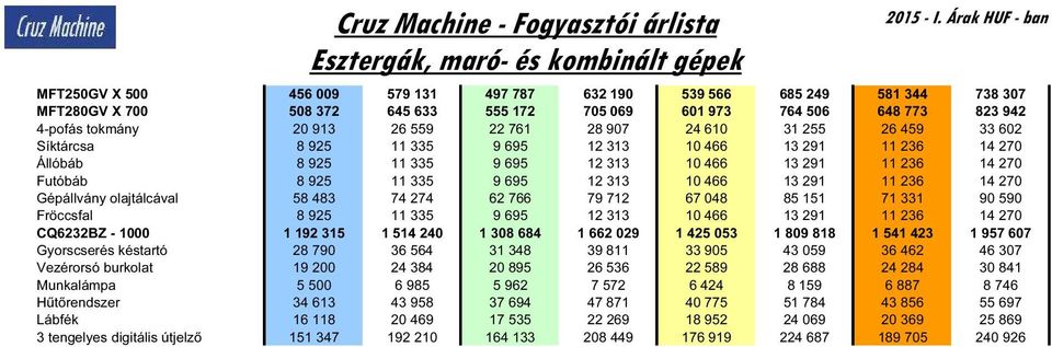 33 905 43 059 36 462 46 307 Vezérorsó burkolat 19 200 24 384 20 895 26 536 22 589 28 688 24 284 30 841 Munkalámpa 5 500 6 985 5 962 7 572 6 424 8 159 6 887 8 746 Hűtőrendszer 34 613 43 958 37