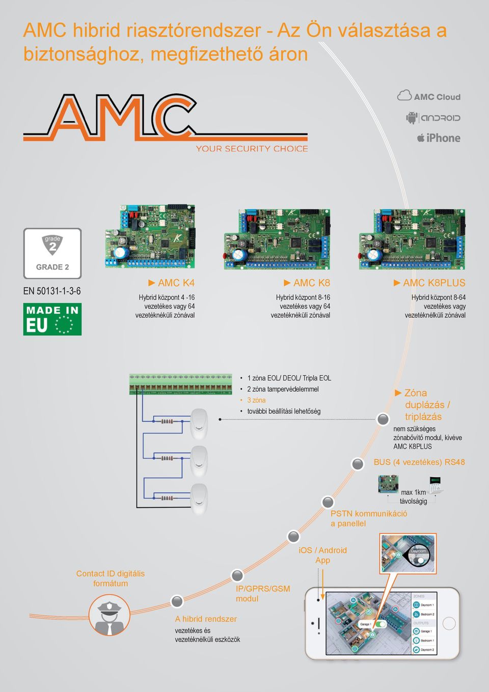 zóna tampervédelemmel 3 zóna további beállítási lehetőség Zóna duplázás / triplázás nem szükséges zónabővítő modul, kivéve AMC K8PLUS BUS (4 vezetékes) RS48 PSTN