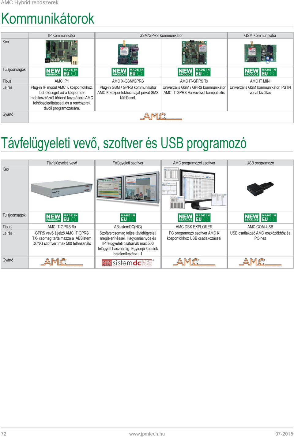 vonal kiváltás mobileszközről történő kezelésére AMC felhőszolgáltatással és a rendszerek távoli programozására. küldéssel.