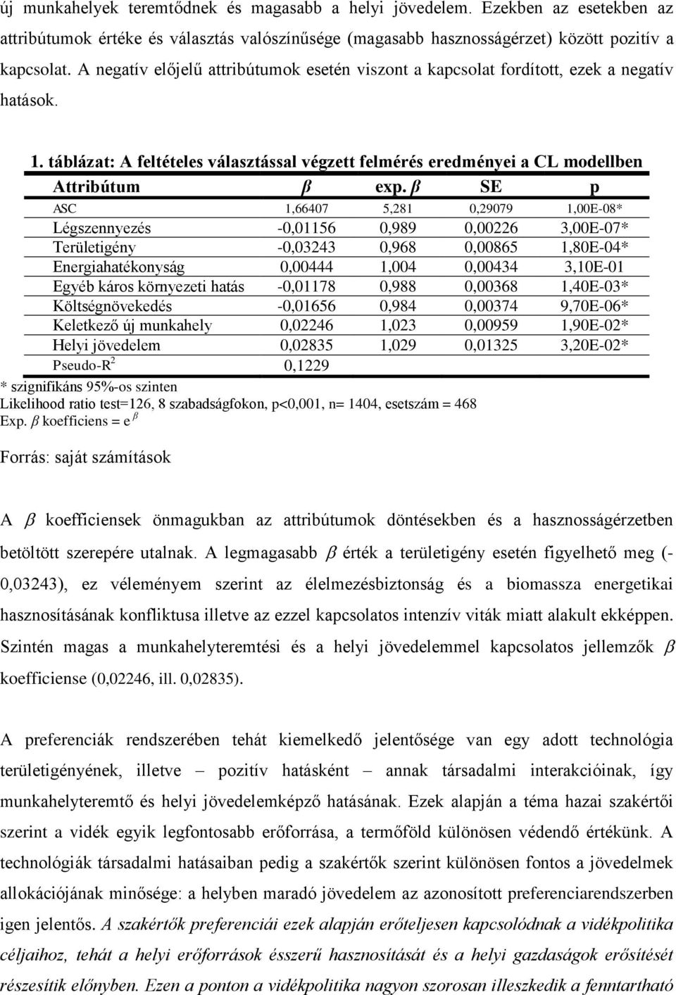 β SE p ASC 1,66407 5,281 0,29079 1,00E-08* Légszennyezés -0,01156 0,989 0,00226 3,00E-07* Területigény -0,03243 0,968 0,00865 1,80E-04* Energiahatékonyság 0,00444 1,004 0,00434 3,10E-01 Egyéb káros