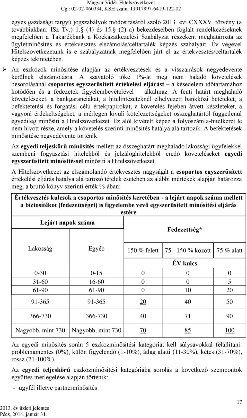 szabályait. Év végével Hitelszövetkezetünk is e szabályzatnak megfelelően járt el az értékvesztés/céltartalék képzés tekintetében.