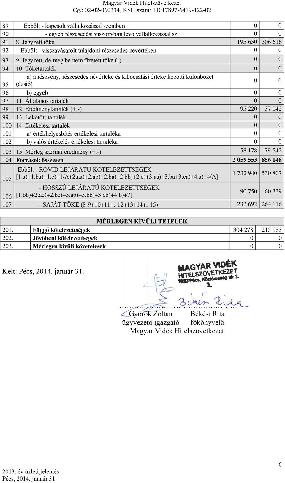 Tőketartalék 0 0 a) a részvény, részesedés névértéke és kibocsátási értéke közötti különbözet 95 (ázsió) 0 0 96 b) egyéb 0 0 97 11. Általános tartalék 0 0 98 12.