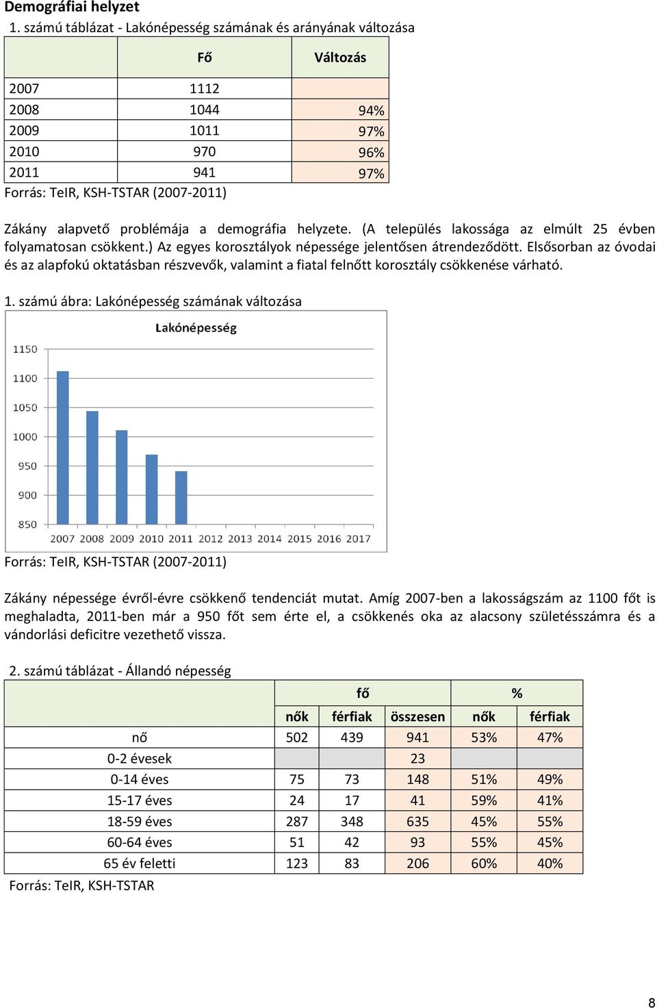 problémája a demográfia helyzete. (A település lakossága az elmúlt 25 évben folyamatosan csökkent.) Az egyes korosztályok népessége jelentősen átrendeződött.