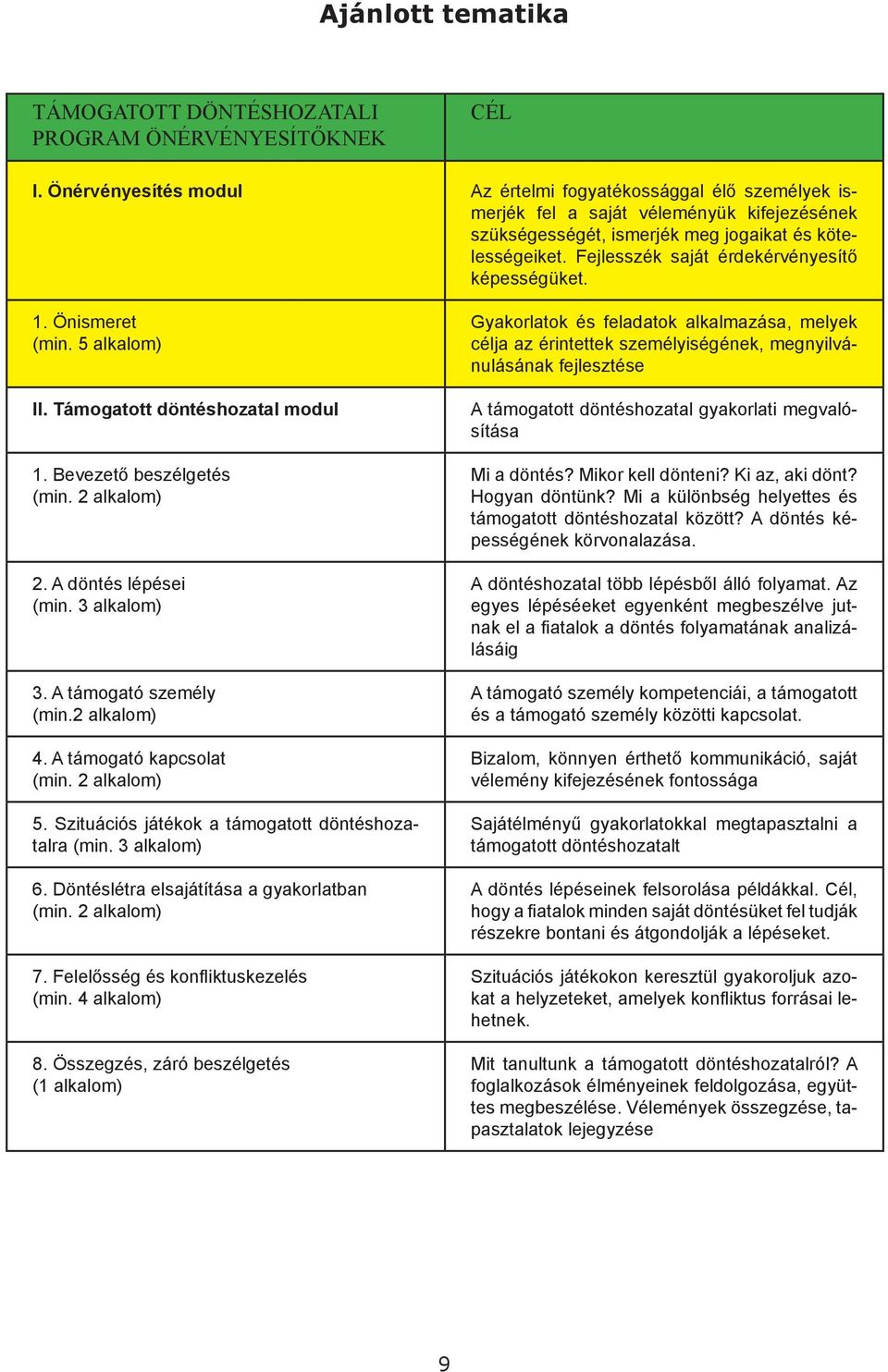 Fejlesszék saját érdekérvényesítő képességüket. 1. Önismeret (min. 5 alkalom) II. Támogatott döntéshozatal modul 1. Bevezető beszélgetés (min. 2 alkalom) 2. A döntés lépései (min. 3 alkalom) 3.