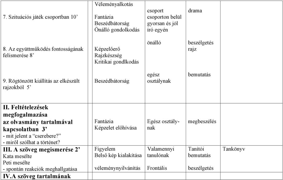 Rögtönzött kiállítás az elkészült rajzokból 5 Beszédbátorság egész osztálynak bemutatás II. Feltételezések megfogalmazása az olvasmány tartalmával kapcsolatban 3 - mit jelent a cserebere?