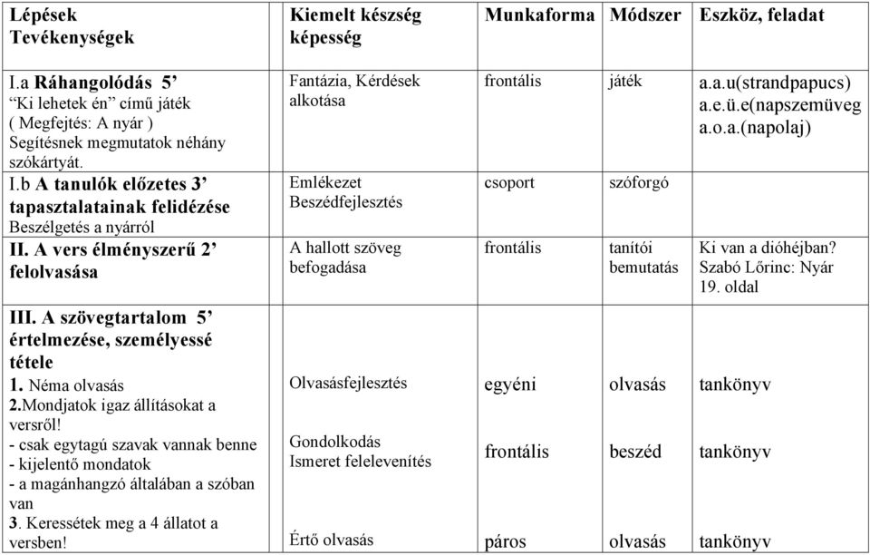 - csak egytagú szavak vannak benne - kijelentő mondatok - a magánhangzó általában a szóban van 3. Keressétek meg a 4 állatot a versben!