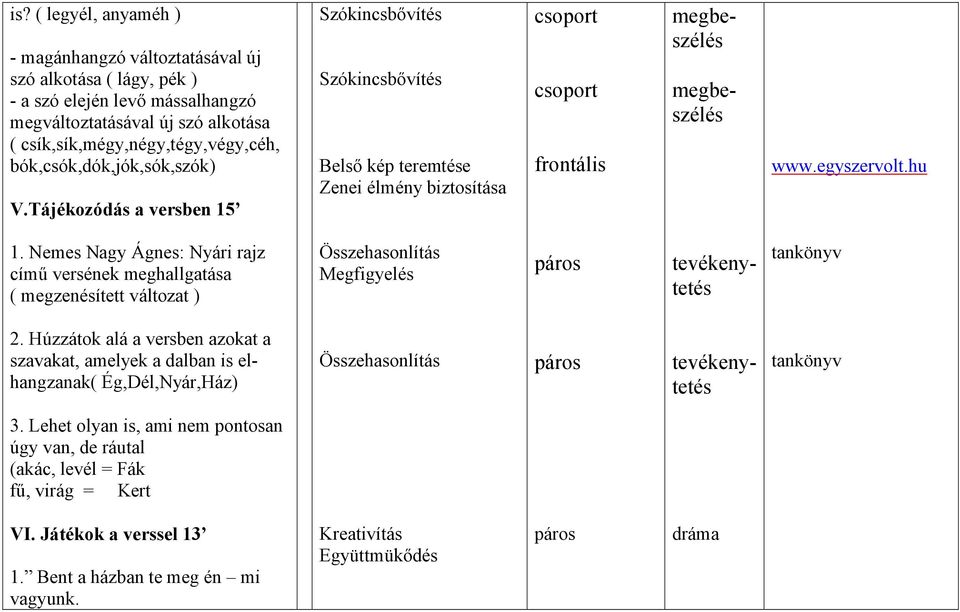 Nemes Nagy Ágnes: Nyári rajz című versének meghallgatása ( megzenésített változat ) Összehasonlítás Megfigyelés páros tevékenytetés tankönyv 2.