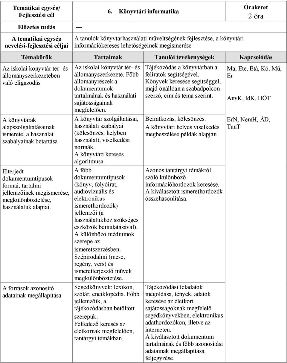 A források azonosító adatainak megállapítása Az iskolai könyvtár tér- és állományszerkezete. Főbb állományrészek a dokumentumok tartalmának és használati sajátosságainak megfelelően.