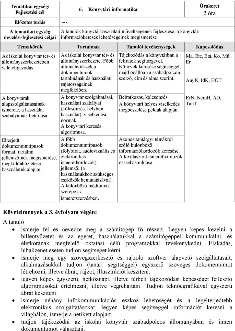 Az iskolai könyvtár tér- és állományszerkezete. Főbb állományrészek a dokumentumok tartalmának és használati sajátosságainak megfelelően.