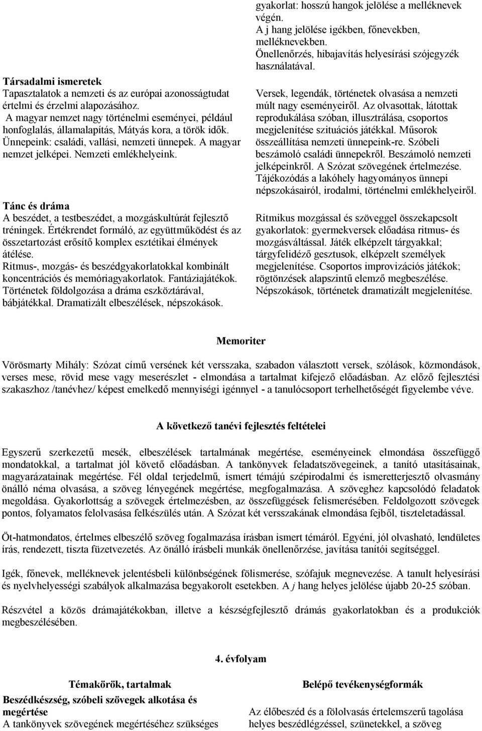 Tánc és dráma A beszédet, a testbeszédet, a mozgáskultúrát fejlesztő tréningek. Értékrendet formáló, az együttműködést és az összetartozást erősítő komplex esztétikai élmények átélése.